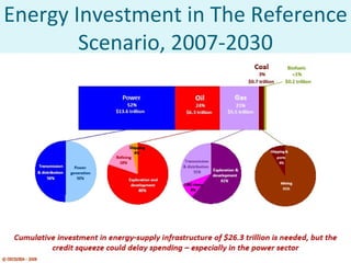 Energy Investment in The Reference Scenario, 2007-2030 