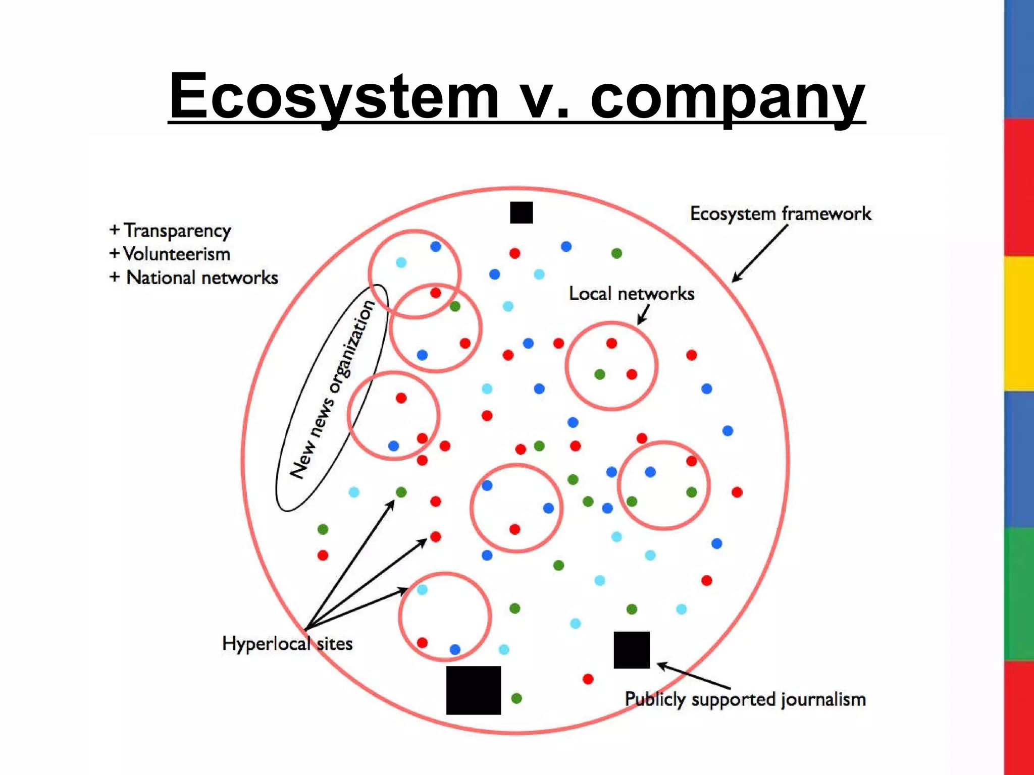 Ecosystem v. company 