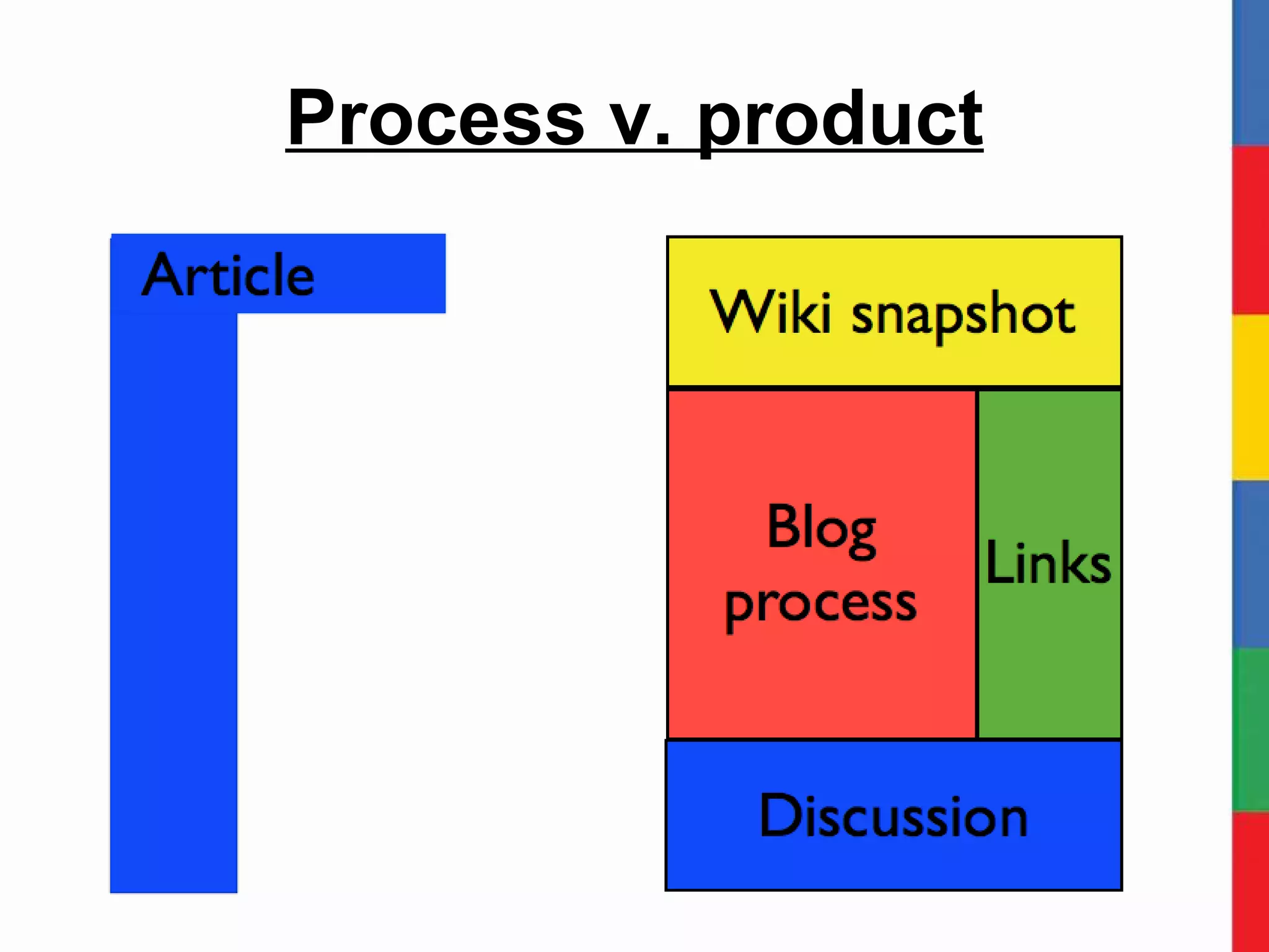 Process v. product 