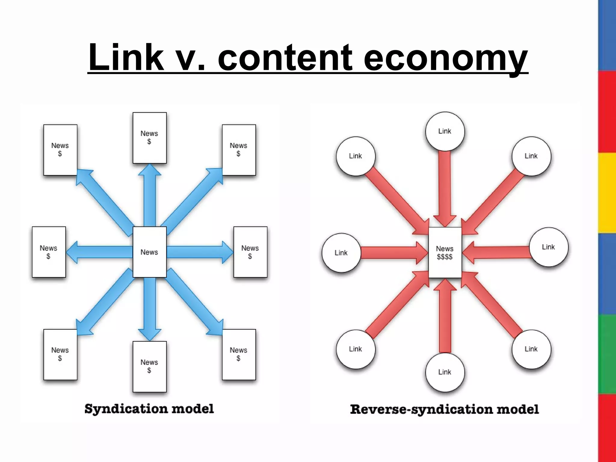 Link v. content economy 