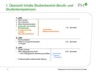 1. Übersicht Inhalte Studienbereich  Berufs- und  Studienkompetenzen 