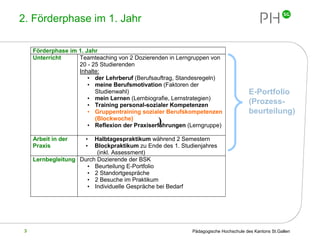2. Förderphase im 1. Jahr ) E-Portfolio (Prozess-beurteilung) 