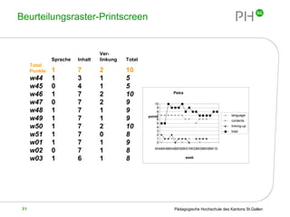Beurteilungsraster-Printscreen 