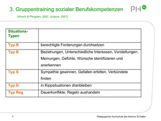 3. Gruppentraining sozialer Berufskompetenzen    (Hinsch & Pfingsten, 2002; Jürgens, 2007) 