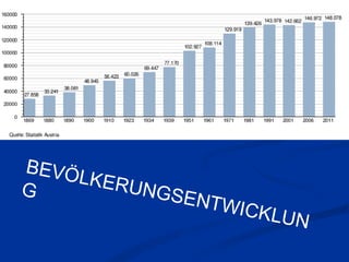 BEVÖ
     LKER
G        UNGS
             E   NTWIC
                      KLUN
 