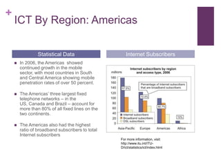 ICT By Region: AmericasIn 2006, the Americas  showed continued growth in the mobile sector, with most countries in South and Central America showing mobile penetration rates of over 50 percent.The Americas’ three largest fixed telephone networks – in the US, Canada and Brazil – account for more than 80% of all fixed lines on the two continents.The Americas also had the highest ratio of broadband subscribers to total Internet subscribersStatistical DataInternet SubscribersFor more information, visit: http://www.itu.int/ITU-D/ict/statistics/ict/index.html