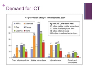 Demand for ICT