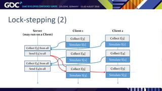 Lock-stepping (2)
Simulate S[1]
Collect I[3]
Simulate S[2]
Collect I[4]
Simulate S[3]
Collect I[5]
Client 1 Client 2Server
(may run on a Client)
Collect I[3] from all
Send I[3] to all
Collect I[4] from all
Send I[4]to all
Simulate S[1]
Collect I[3]
Simulate S[2]
Collect I[4]
Simulate S[3]
Collect I[5]
 