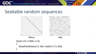 Seekable random sequences
for(int i=0; i<1000; i+=2)
{
DrawPoint(Hash(i) % 300, Hash(i+1) % 300)
}
Adler32 MD5
 
