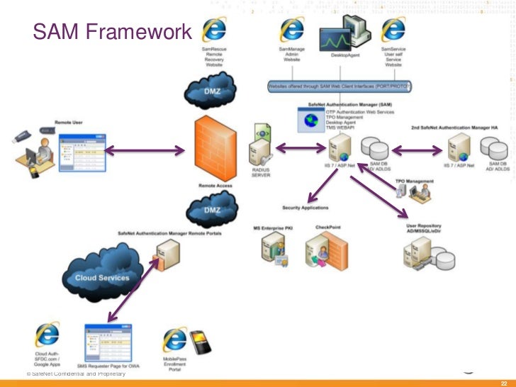 Safenet Authentication Client Tools