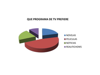 QUE PROGRAMA DE TV PREFIERE




                         NOVELAS
                         PELICULAS
                         NOTICIAS
                         REALITICHOWS
 