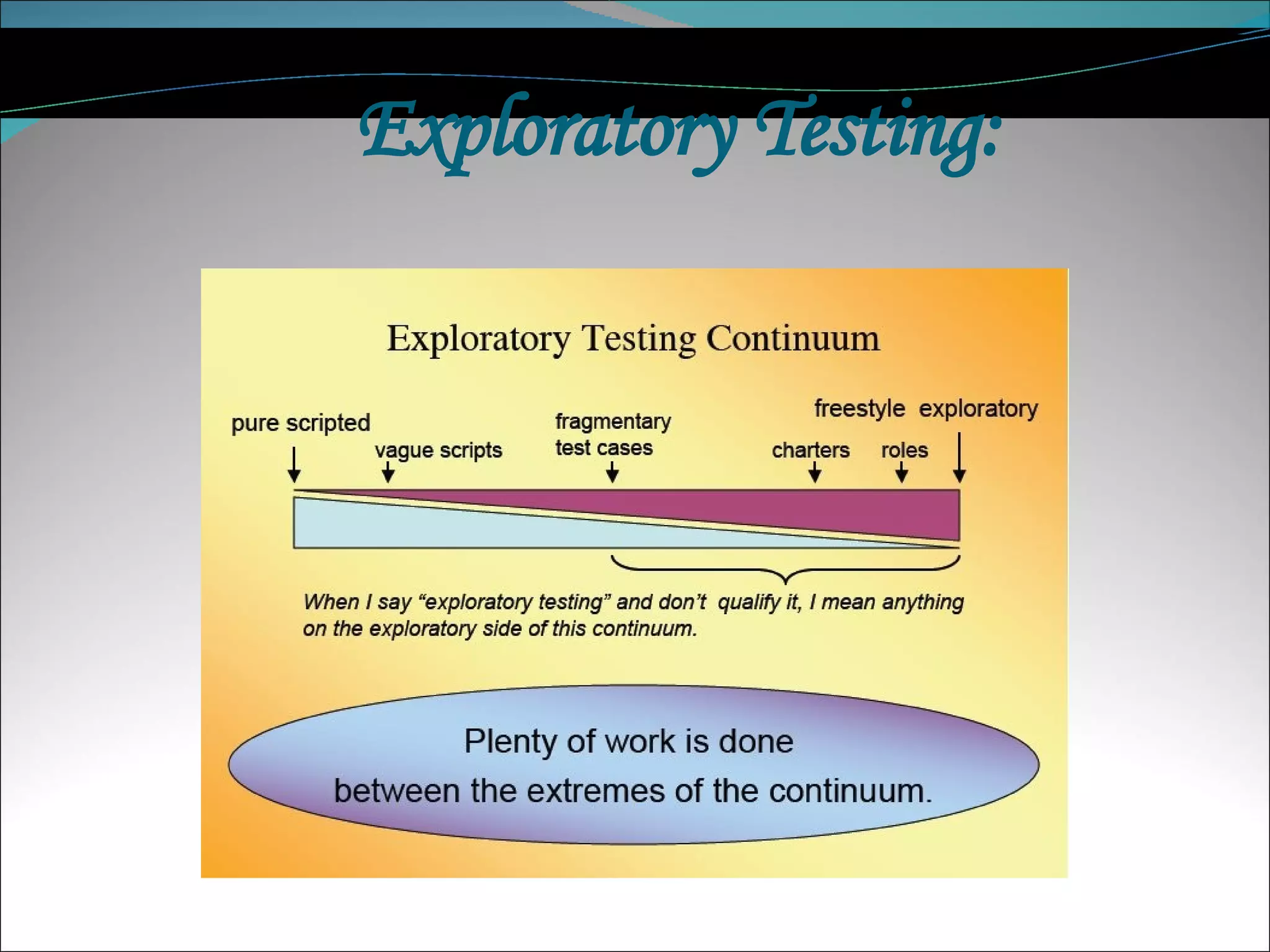Exploratory Testing: 