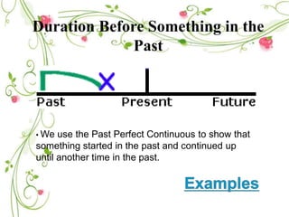 what are 3 perfect progressive tenses? (examples &... Perfect Progressive Tenses | PPTX