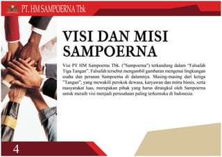Sampoerna company Profile
