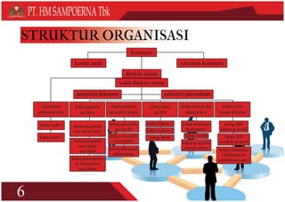 Sampoerna company Profile