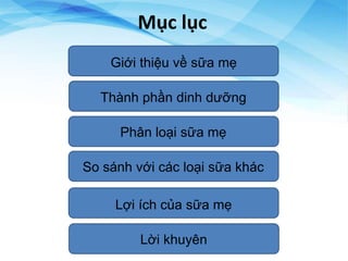 Mục lục
Giới thiệu về sữa mẹ
Thành phần dinh dưỡng
Phân loại sữa mẹ
So sánh với các loại sữa khác
Lợi ích của sữa mẹ
Lời khuyên
 