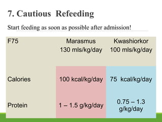 7. Cautious Refeeding
Start feeding as soon as possible after admission!
F75 Marasmus
130 mls/kg/day
Kwashiorkor
100 mls/kg/day
Calories 100 kcal/kg/day 75 kcal/kg/day
Protein 1 – 1.5 g/kg/day
0.75 – 1.3
g/kg/day
 