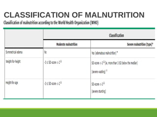 CLASSIFICATION OF MALNUTRITION
 