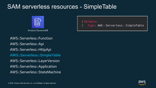 Meet AWS SAM | PPTX