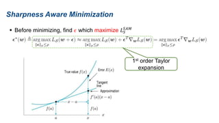  Before minimizing, find 𝜖 which maximize 𝐿𝑆
𝑆𝐴𝑀
Sharpness Aware Minimization
1st order Taylor
expansion
 