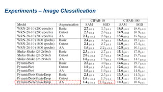 Experiments – Image Classification
 