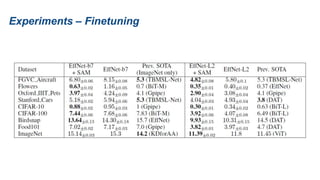 Experiments – Finetuning
 