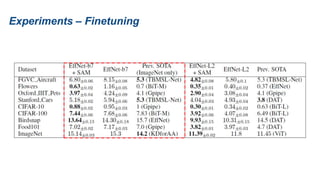Experiments – Finetuning
 