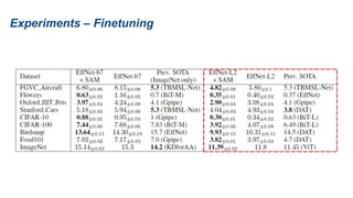 Experiments – Finetuning
 