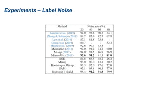 Experiments – Label Noise
 