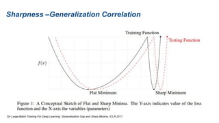 Sharpness –Generalization Correlation
On Large-Batch Training For Deep Learning: Generalization Gap and Sharp Minima, ICLR 2017
 