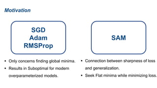 Motivation
SGD
Adam
RMSProp
SAM
 Only concerns finding global minima.
 Results in Suboptimal for modern
overparameterized models.
 Connection between sharpness of loss
and generalization.
 Seek Flat minima while minimizing loss.
 