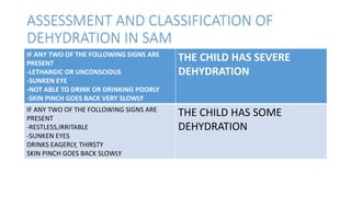 ASSESSMENT AND CLASSIFICATION OF
DEHYDRATION IN SAM
IF ANY TWO OF THE FOLLOWING SIGNS ARE
PRESENT
-LETHARGIC OR UNCONSCIOUS
-SUNKEN EYE
-NOT ABLE TO DRINK OR DRINKING POORLY
-SKIN PINCH GOES BACK VERY SLOWLY
THE CHILD HAS SEVERE
DEHYDRATION
IF ANY TWO OF THE FOLLOWING SIGNS ARE
PRESENT
-RESTLESS,IRRITABLE
-SUNKEN EYES
DRINKS EAGERLY, THIRSTY
SKIN PINCH GOES BACK SLOWLY
THE CHILD HAS SOME
DEHYDRATION
 