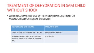 TREATMENT OF DEHYDRATION IN SAM CHILD
WITHOUT SHOCK
• WHO RECOMMENDS USE OF REHYDRATION SOLUTION FOR
MALNOURISED CHILDREN (ReSoMal)
HOW OFTEN TO GIVE ReSoMal AMOUNT TO GIVE
EVERY 30 MINUTES FOR THE 1ST 2 HOURS 5ML/KG BODY WEIGHT
ALTERNATE HOURS FOR UP TO 10 HOURS
(STARTER DIET F-75 IS GIVEN IN ALTERNATE
HRS)
5-10 ML/KG
 