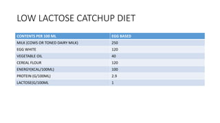 LOW LACTOSE CATCHUP DIET
CONTENTS PER 100 ML EGG BASED
MILK (COWS OR TONED DAIRY MILK) 250
EGG WHITE 120
VEGETABLE OIL 40
CEREAL FLOUR 120
ENERGY(KCAL/100ML) 100
PROTEIN (G/100ML) 2.9
LACTOSE(G/100ML 1
 