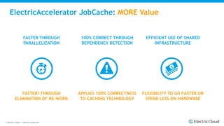 © Electric Cloud | electric-cloud.com
ElectricAccelerator JobCache: MORE Value
FASTER! THROUGH
ELIMINATION OF RE-WORK
APPLIES 100% CORRECTNESS
TO CACHING TECHNOLOGY
FLEXIBILITY TO GO FASTER OR
SPEND LESS ON HARDWARE
FASTER THROUGH
PARALLELIZATION
100% CORRECT THROUGH
DEPENDENCY DETECTION
EFFICIENT USE OF SHARED
INFRASTRUCTURE
 