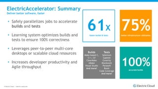 © Electric Cloud | electric-cloud.com
ElectricAccelerator: Summary
Deliver better software, faster
• Safely parallelizes jobs to accelerate
builds and tests
• Learning system optimizes builds and
tests to ensure 100% correctness
• Leverages peer-to-peer multi-core
desktops or scalable cloud resources
• Increases developer productivity and
Agile throughput
75%better infrastructure utilization
61X
faster builds & tests
100%accurate builds
Builds
Make-based C,
C++, C#
ClearMake
nMake
Visual Studio
And more!
Tests
Selenium
Cpptest
Coverity
Klockwork
Parasoft
Boost
Code Coverage
And more!
 