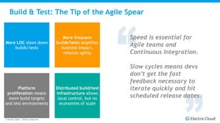 © Electric Cloud | electric-cloud.com
Build & Test: The Tip of the Agile Spear
More LOC slows down
builds/tests
Platform
proliferation means
more build targets
and test environments
More frequent
builds/tests amplifies
business impact,
reduces agility
Distributed build/test
infrastructure allows
local control, but no
economies of scale
Speed is essential for
Agile teams and
Continuous Integration.
Slow cycles means devs
don’t get the fast
feedback necessary to
iterate quickly and hit
scheduled release dates.
 