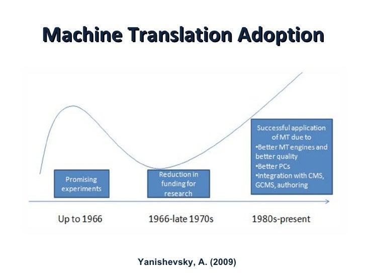 The Evolution of Machine Translation