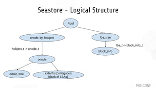 Seastore - Logical Structure
Root
onode_by_hobject lba_tree
onode
block_info
omap_tree extents (contiguous
block of LBAs)
lba_t -> block_info_t
hobject_t -> onode_t
 
