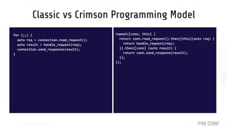 Classic vs Crimson Programming Model
for (;;) {
auto req = connection.read_request();
auto result = handle_request(req);
connection.send_response(result);
}
repeat([conn, this] {
return conn.read_request().then([this](auto req) {
return handle_request(req);
}).then([conn] (auto result) {
return conn.send_response(result);
});
});
 
