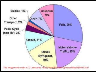 This image used under a CC License by  http://www.flickr.com/photos/bike/499697244/