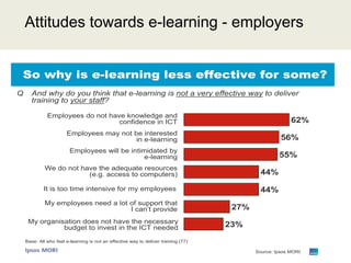 Attitudes towards e-learning - employers