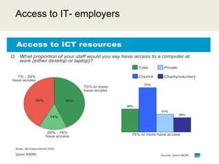 Access to IT- employers