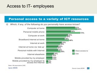 Access to IT- employees