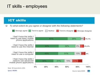 IT skills - employees