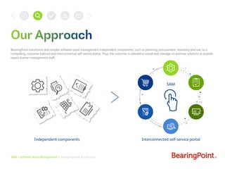 SAM – Software Asset Management | A BearingPoint Accelerator
BearingPoint transforms and restyles software asset managemen...