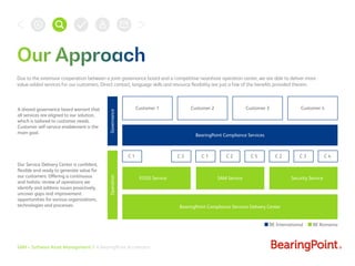 SAM – Software Asset Management | A BearingPoint Accelerator
Due to the extensive cooperation between a joint governance b...