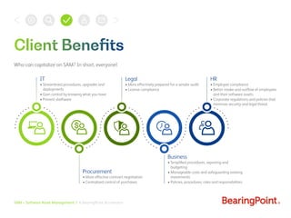 SAM – Software Asset Management | A BearingPoint Accelerator
Who can capitalize on SAM? In short, everyone!
IT
• Streamlin...