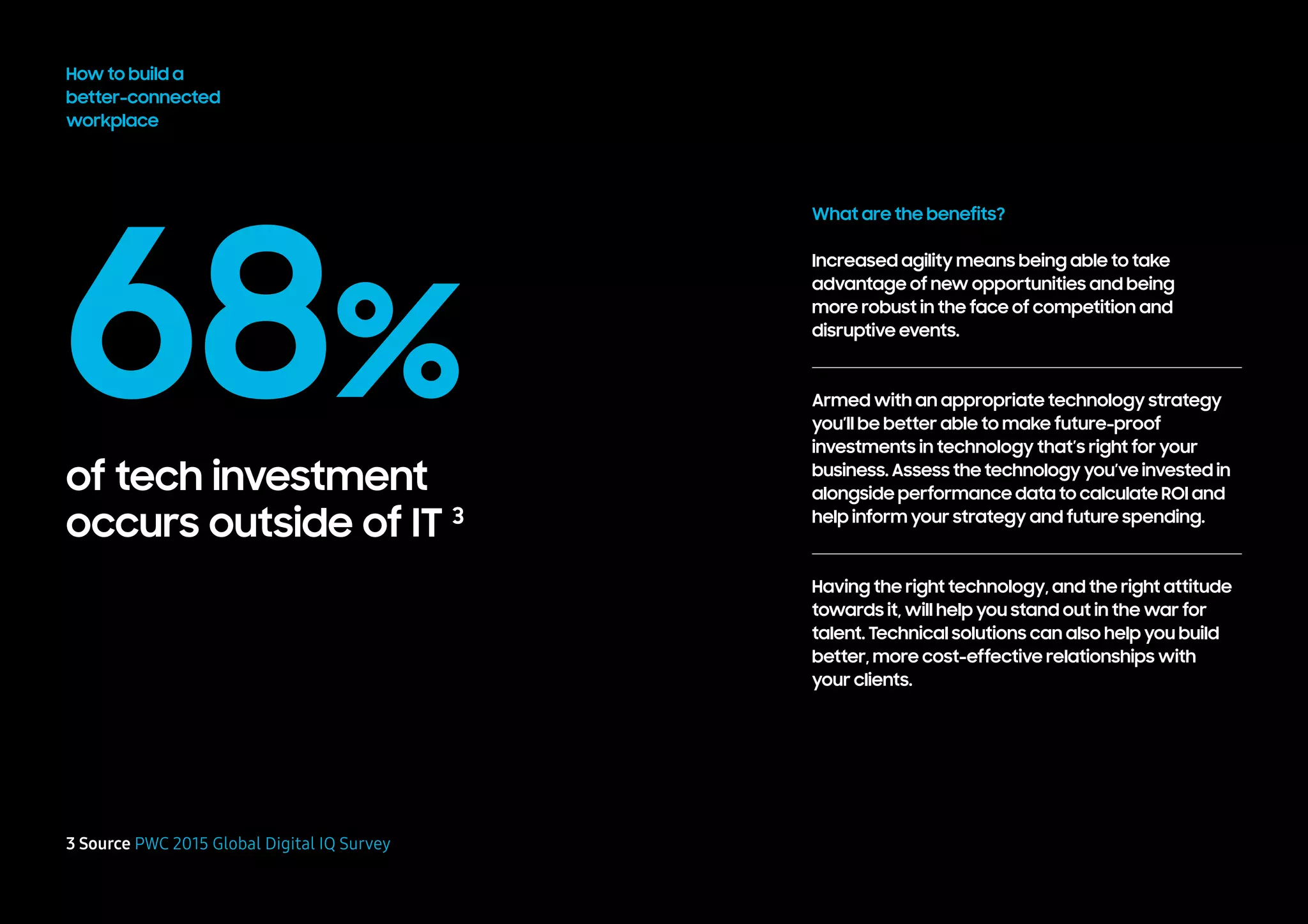 68%
of tech investment
occurs outside of IT 3
How to build a
better-connected
workplace
3 Source PWC 2015 Global Digital IQ Survey
What are the benefits?
Increased agility means being able to take
advantage of new opportunities and being
more robust in the face of competition and
disruptive events.
Armed with an appropriate technology strategy
you’ll be better able to make future-proof
investments in technology that’s right for your
business. Assess the technology you’ve invested in
alongside performance data to calculate ROI and
help inform your strategy and future spending.
Having the right technology, and the right attitude
towards it, will help you stand out in the race for
talent. Technical solutions can also help you build
better, more cost-effective relationships with
your clients.
 