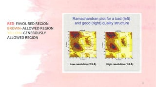12
RED- FAVOURED REGION
BROWN- ALLOWED REGION
YELLOW- GENEROUSLY
ALLOWED REGION
 